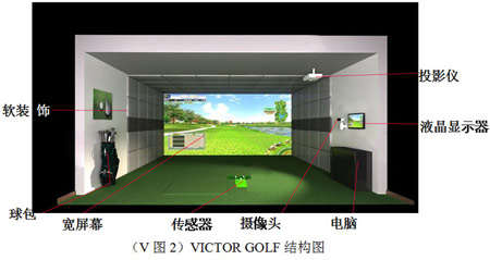 Paron(VICTOR) GOLF模擬高爾夫系統特點